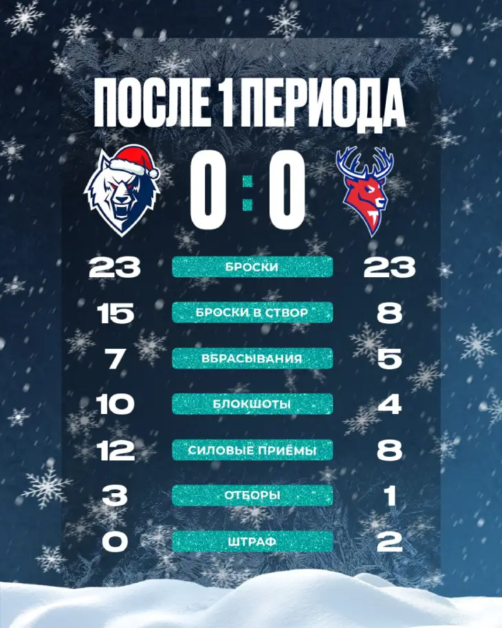 Итоги 1-го периода