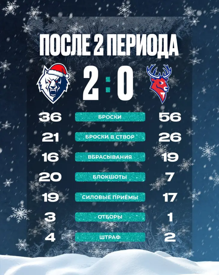 Итоги 2-го периода