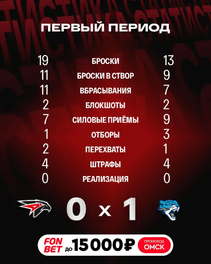 Итоги 1-го периода