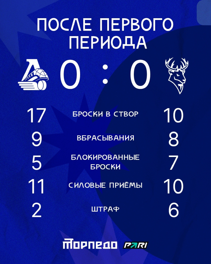 Статистика после первого периода