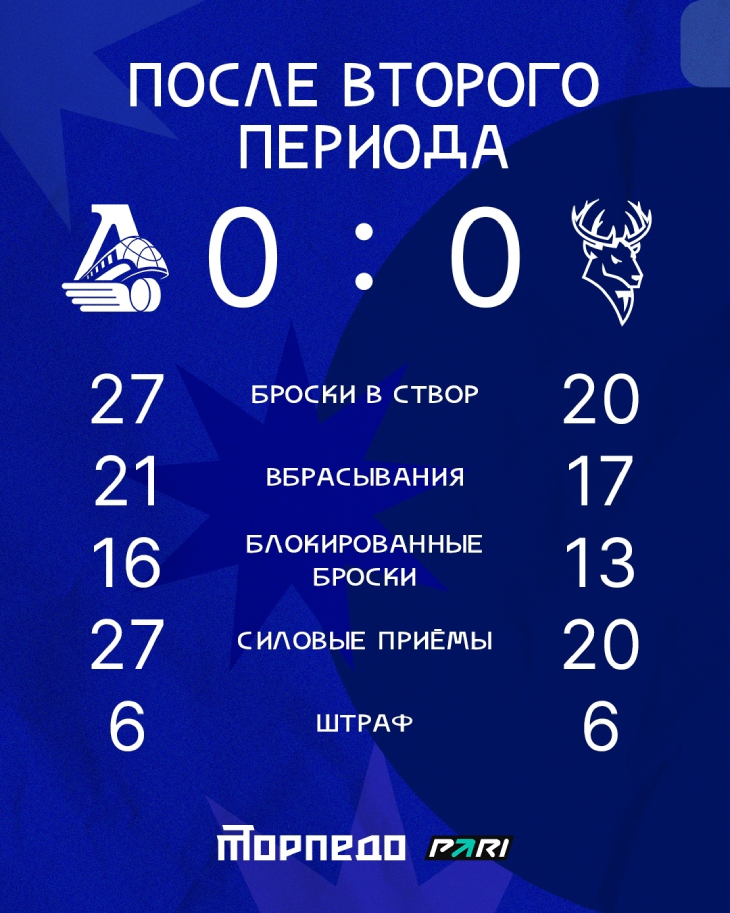 Статистика после второго периода