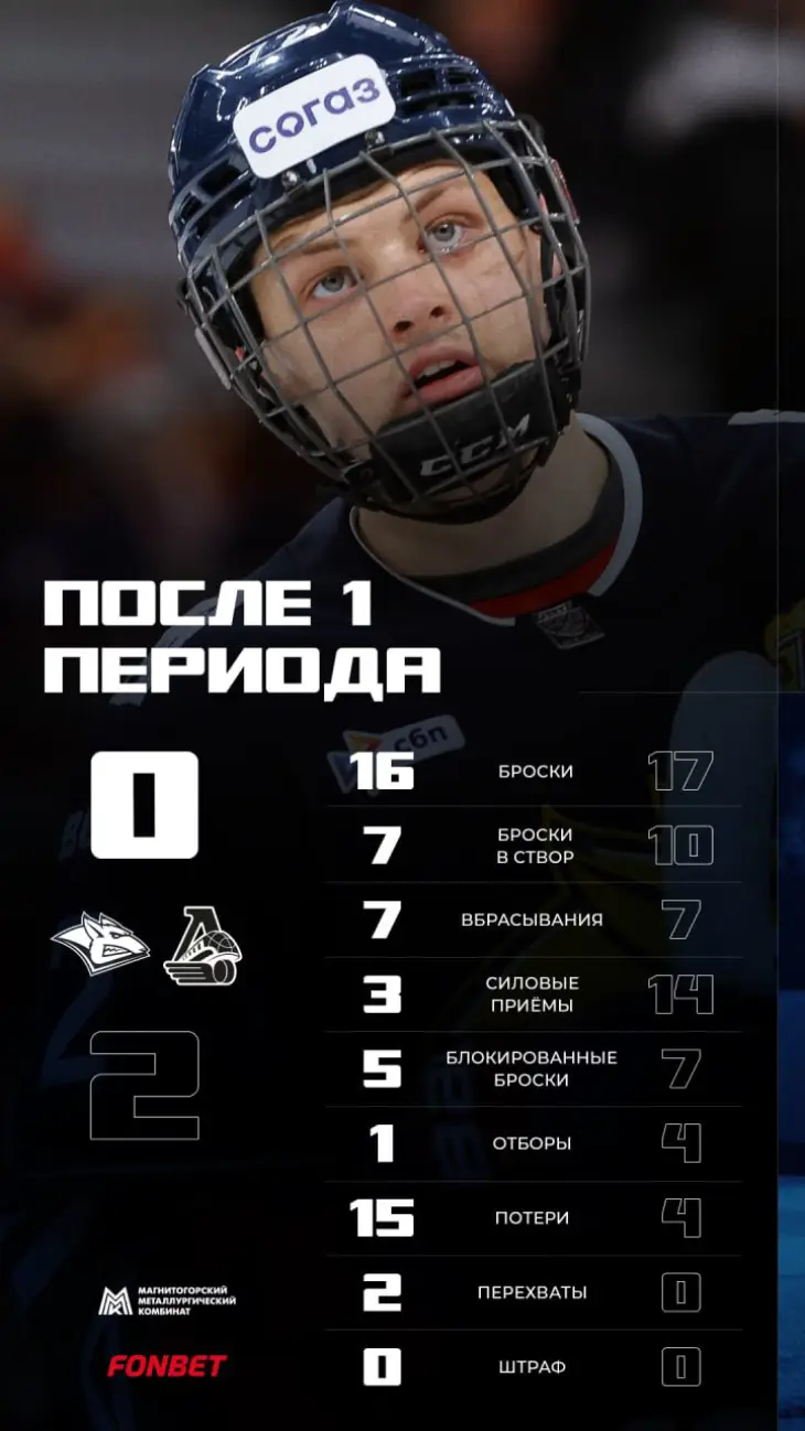 Итоги 1-го периода