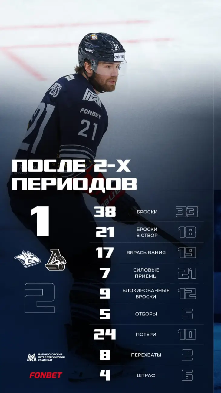 Итоги 2-го периода