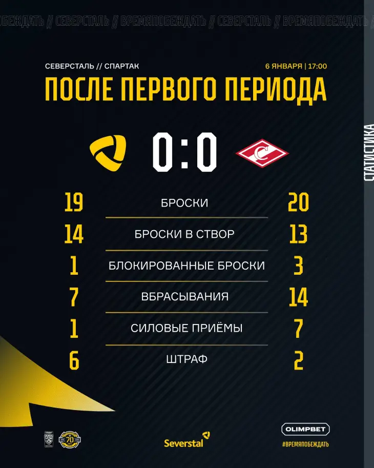 Статистика после первого периода