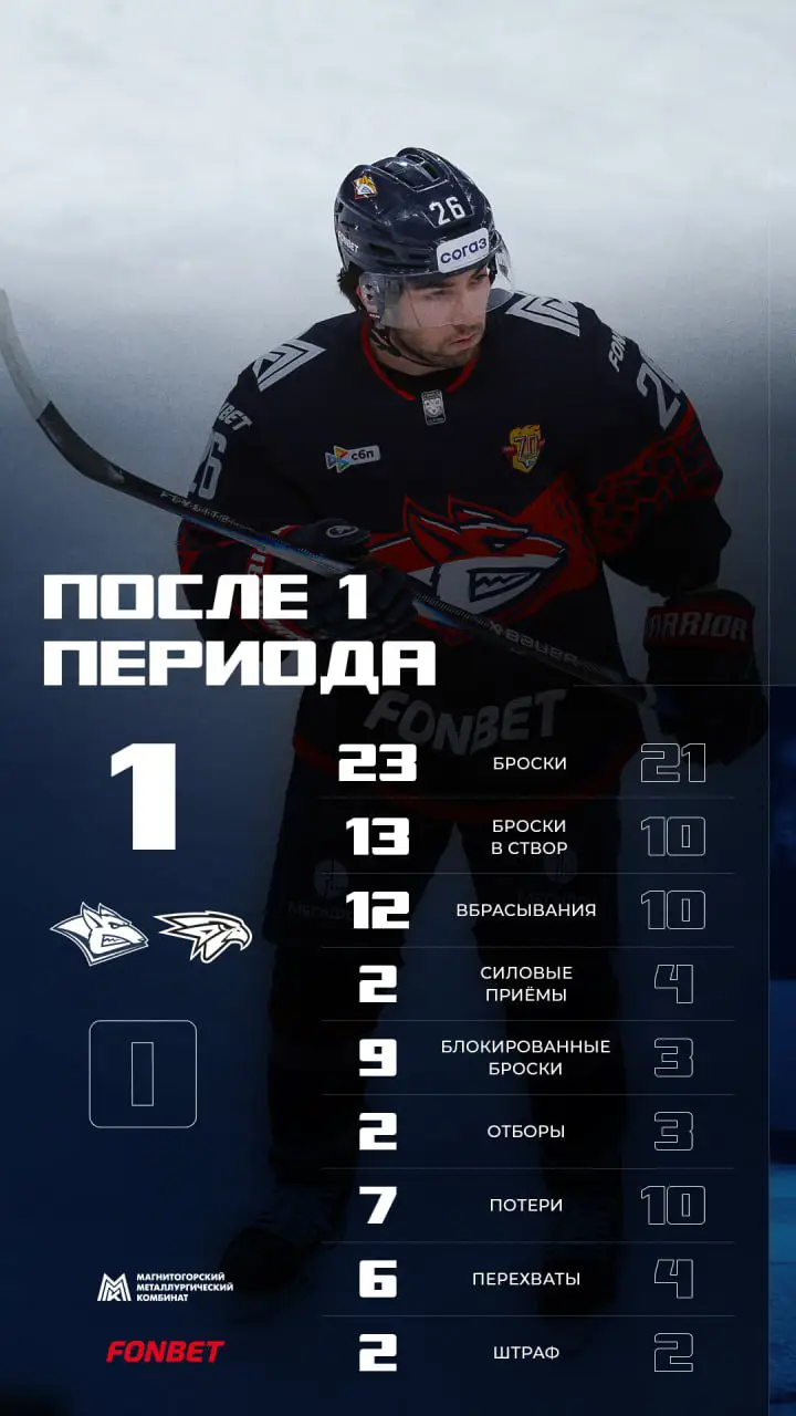 Итоги 1-го периода