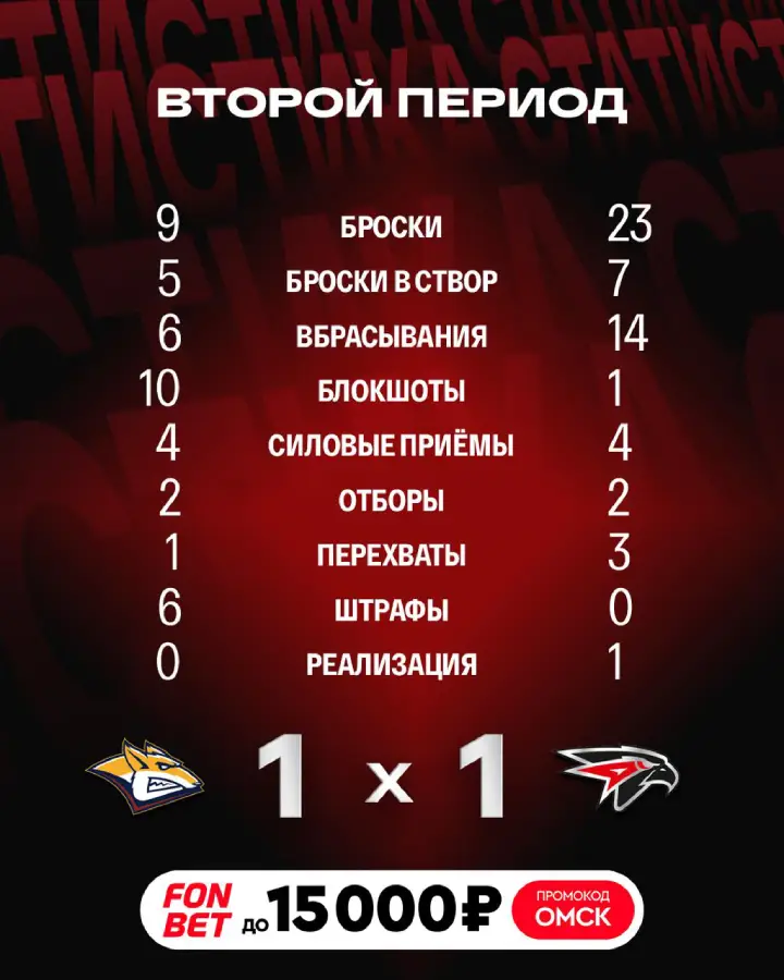 Итоги 2-го периода