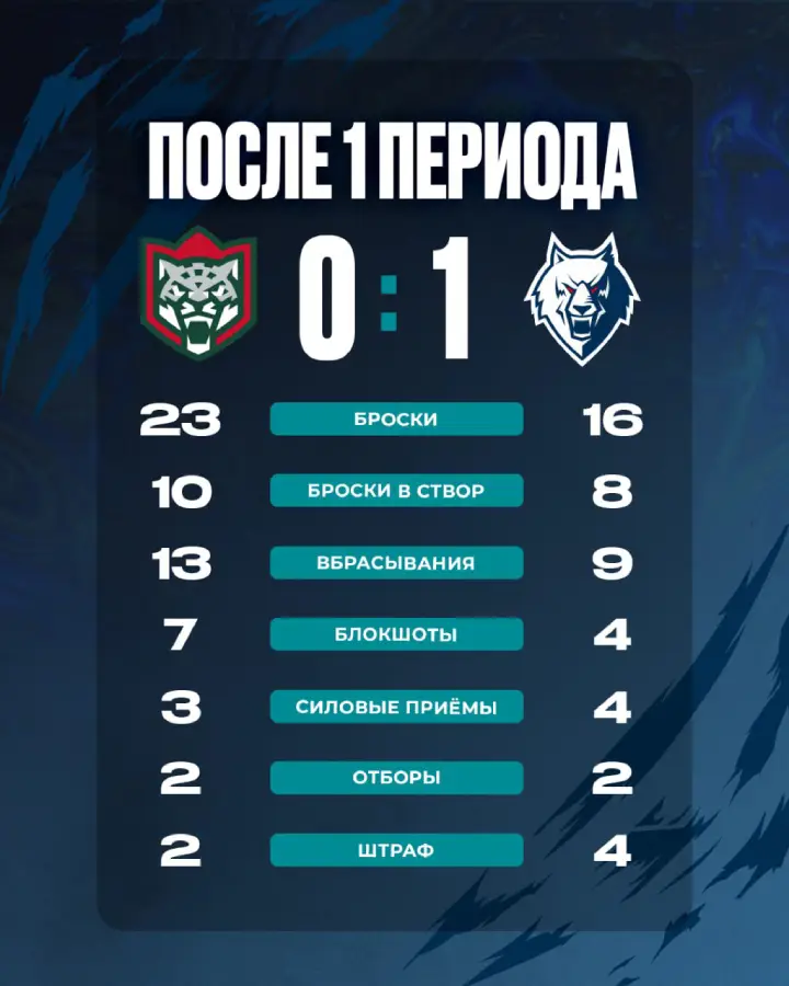 Итоги 1-го периода