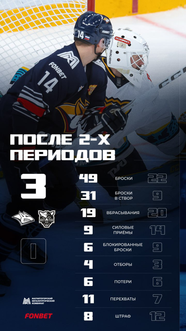 Статистика после второго периода