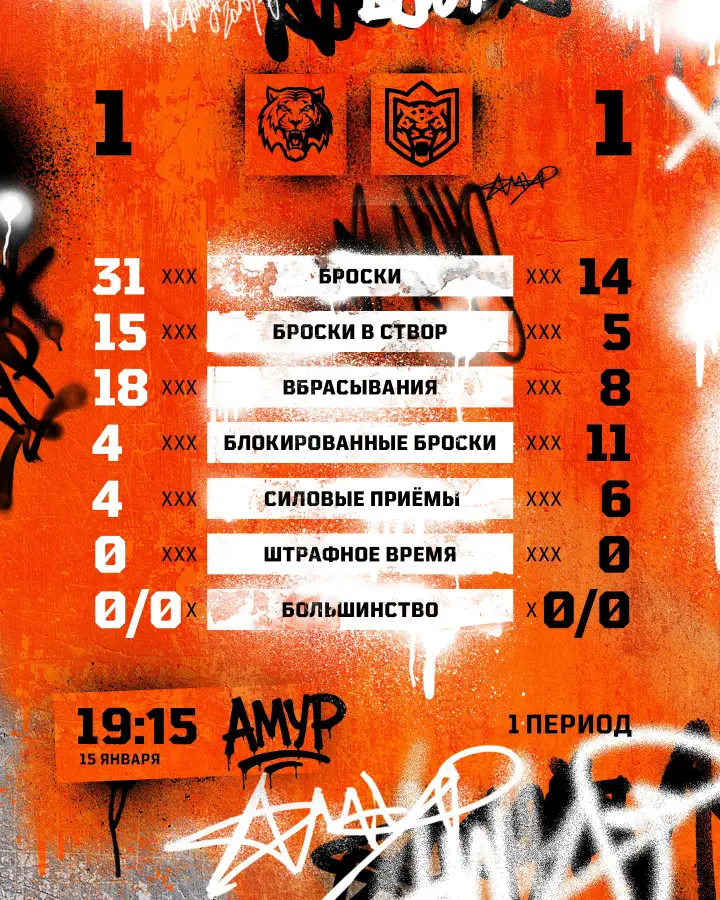 Итоги 1-го периода