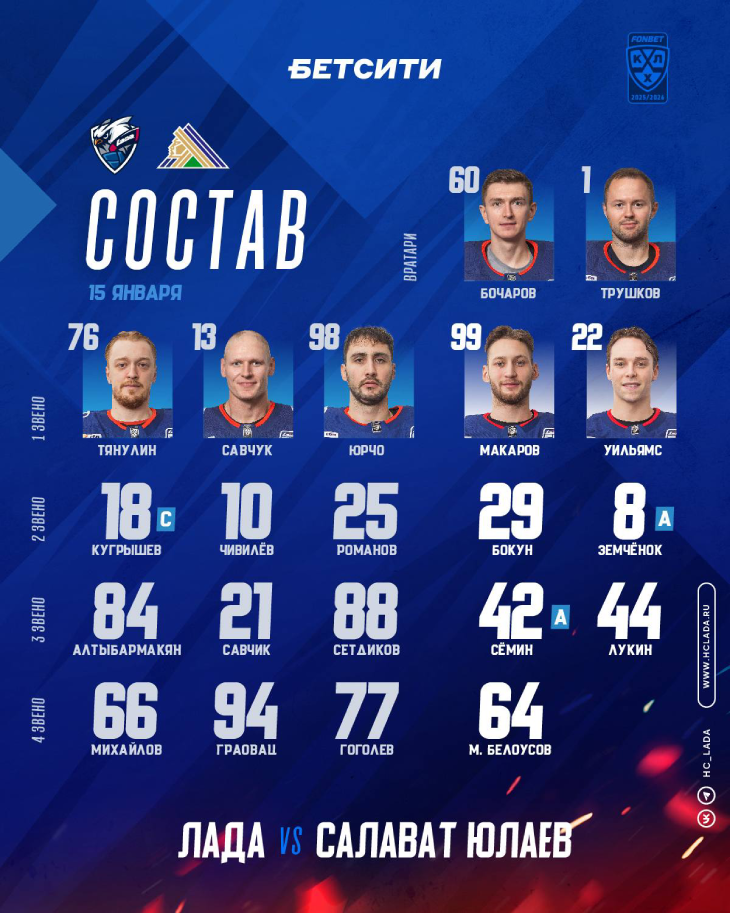 Стартовый состав «Лады»