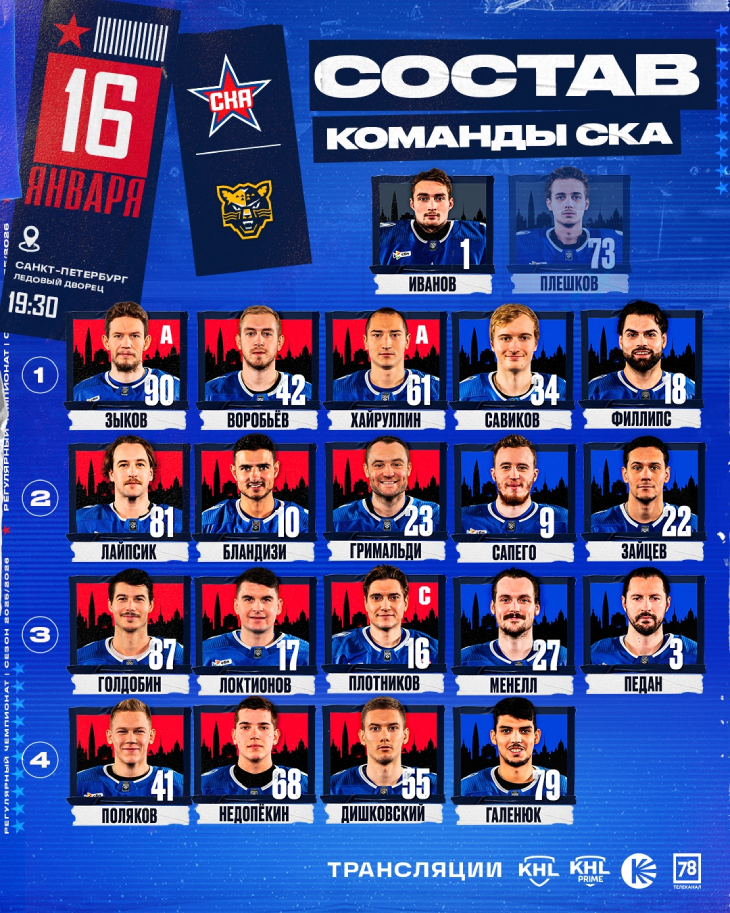 Стартовый состав СКА