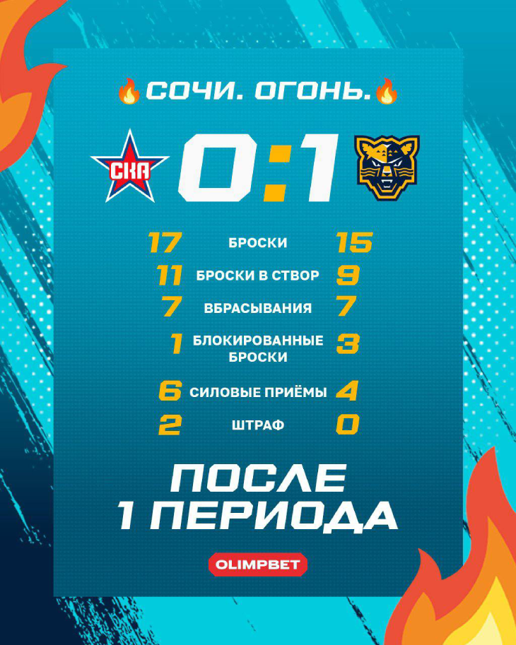 Статистика после первого периода