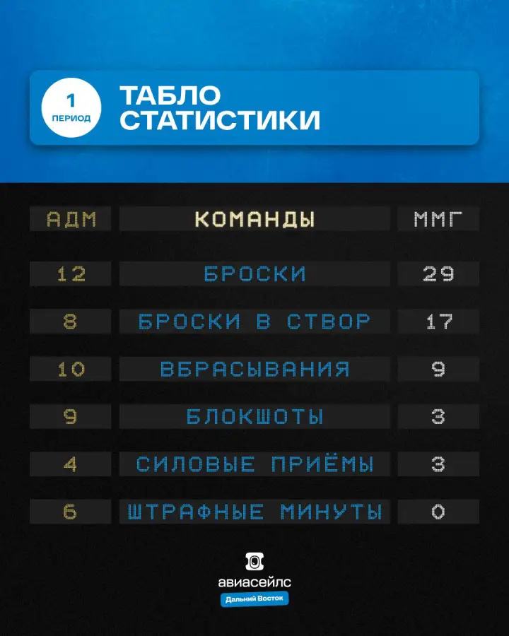 Итоги 1-го периода