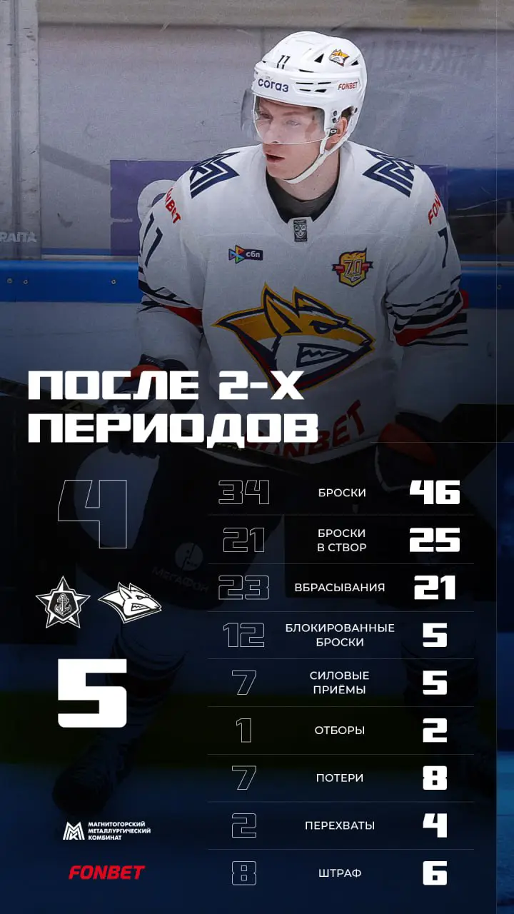 Итоги 2-го периода