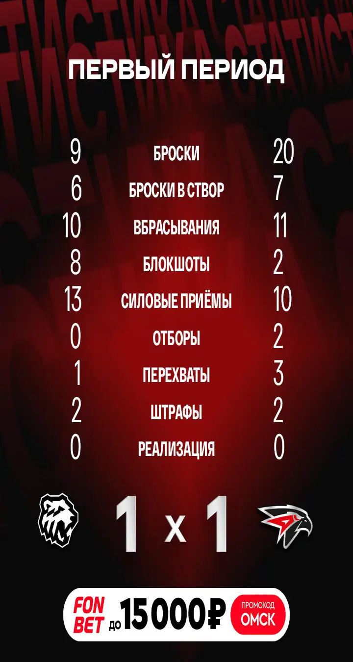 Итоги 1-го периода