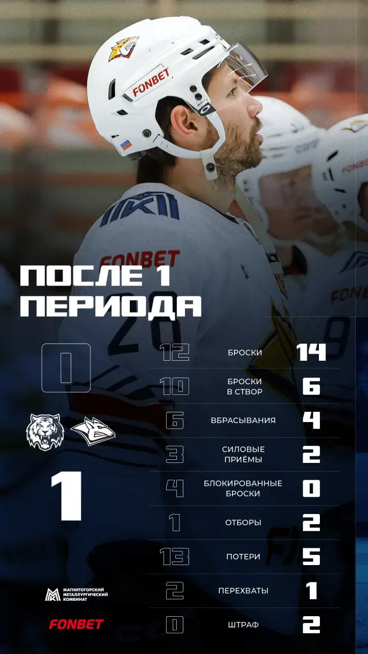 Итоги 1-го периода