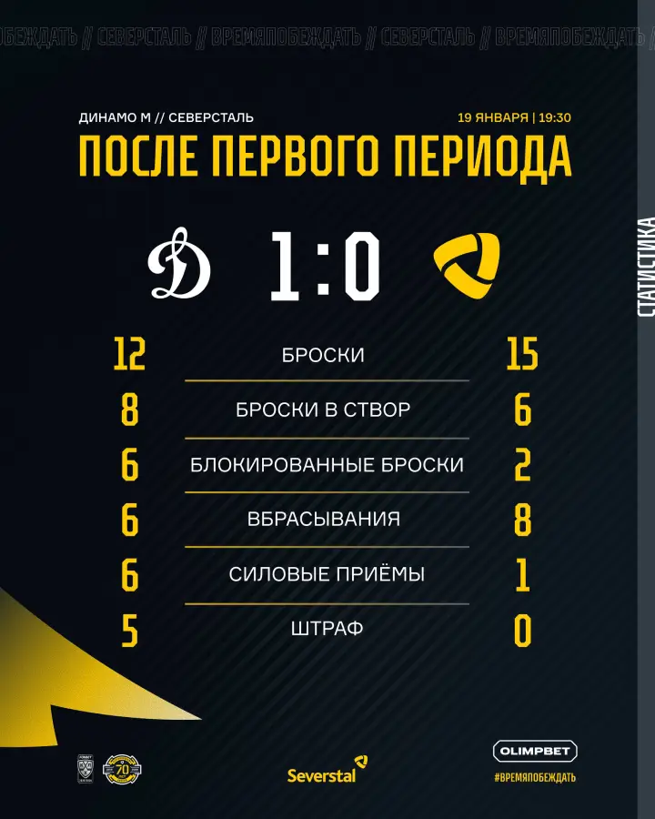 Итоги 1-го периода