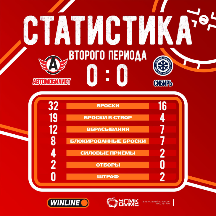 Статистика после второго периода