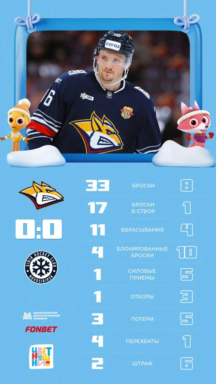 Итоги 1-го периода