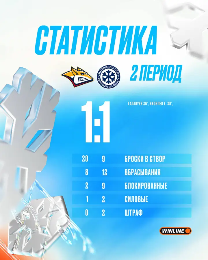 Итоги 2-го периода