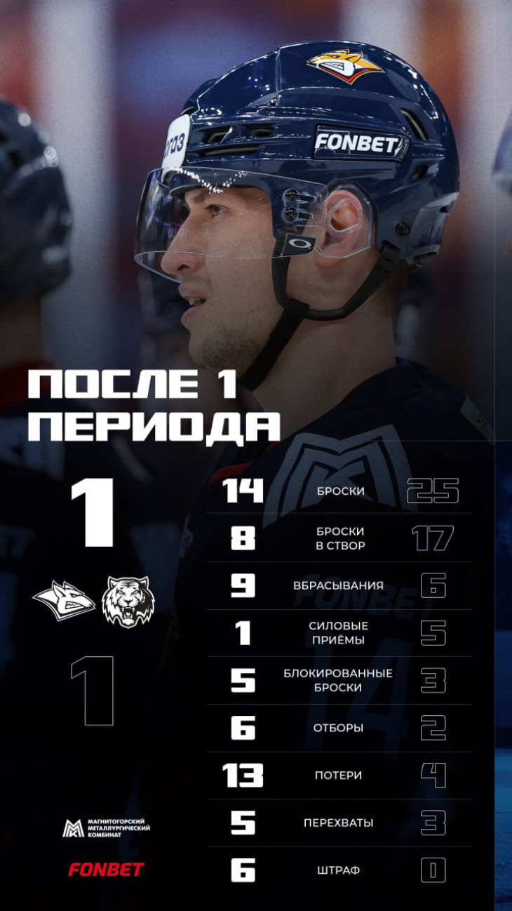 Статистика после первого периода