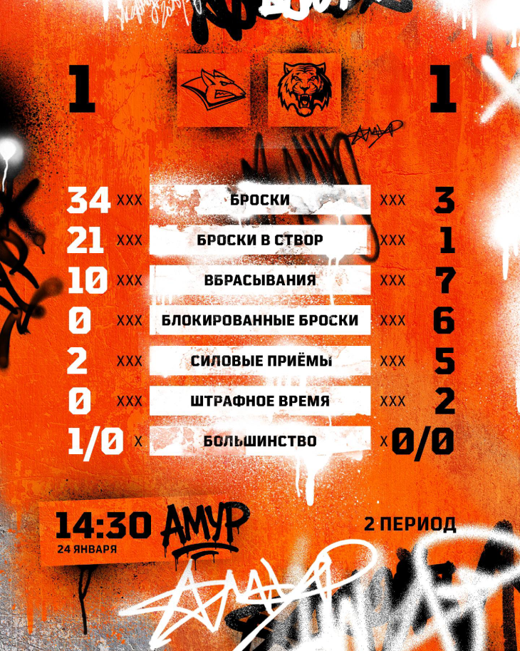 Статистика после второго периода