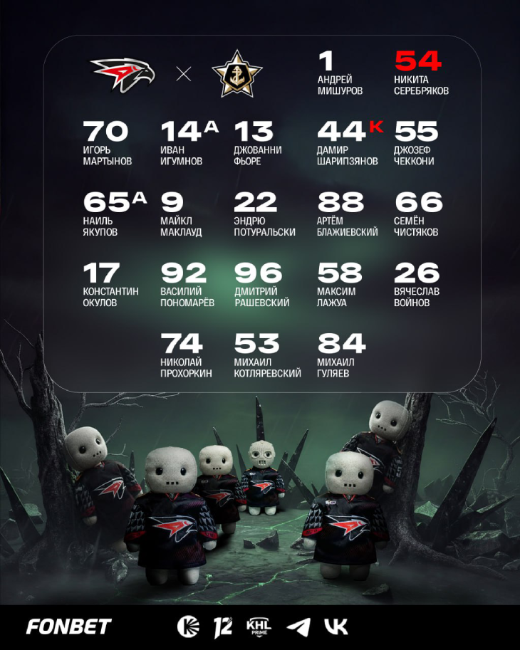 Стартовый состав «Авангарда»