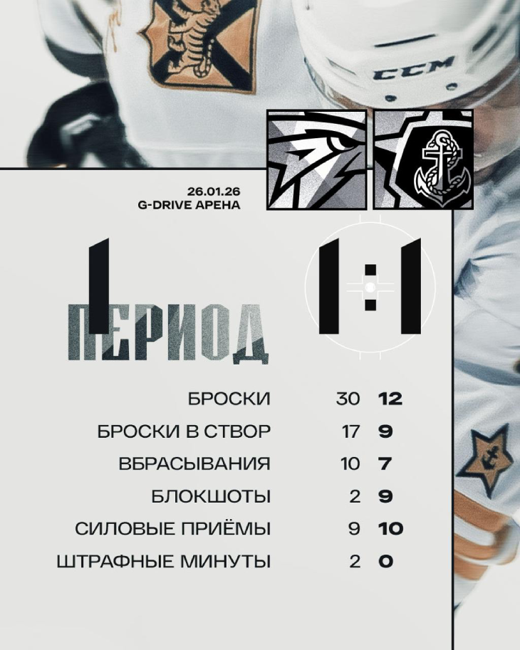 Статистика после первого периода