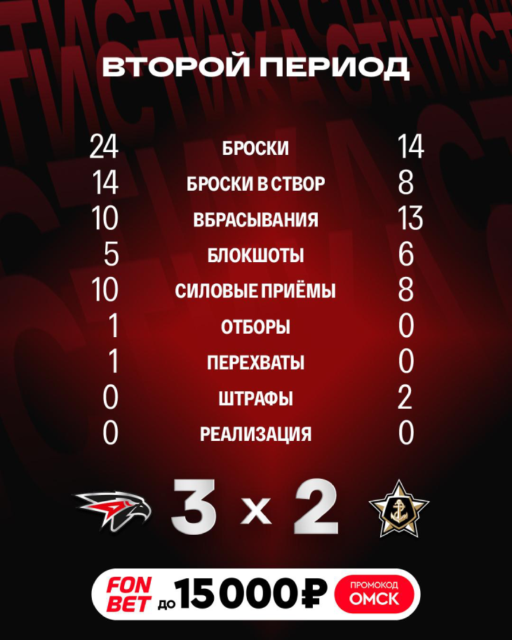 Статистика после второго периода