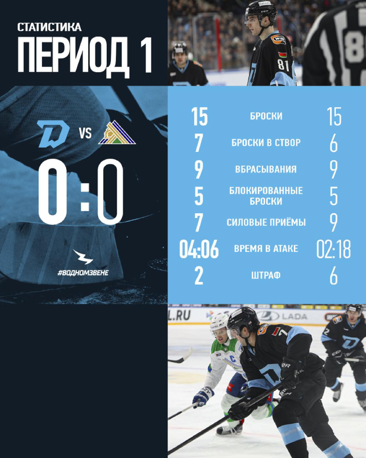 Статистика после первого периода