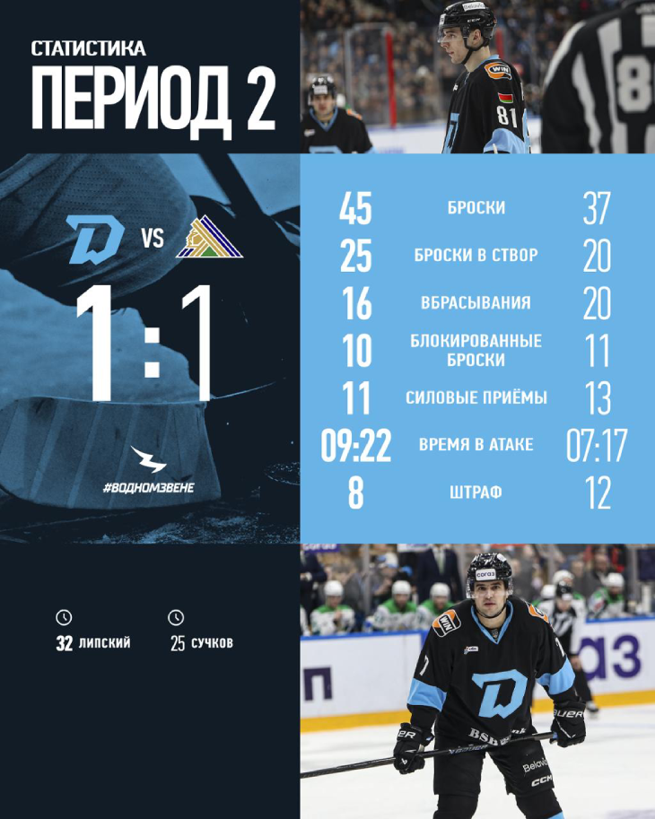 Статистика после второго периода