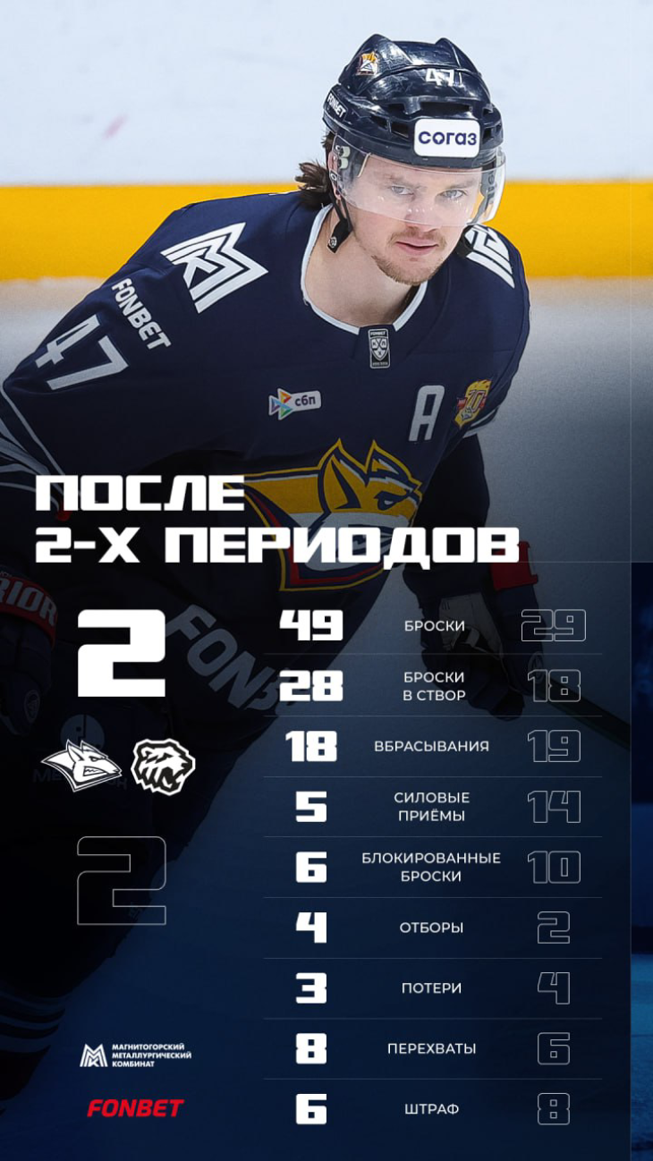 Статистика после второго периода