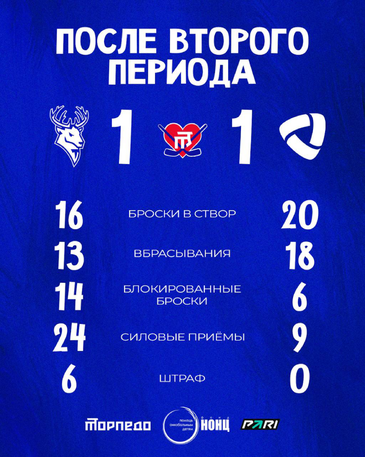 Статистика после второго периода