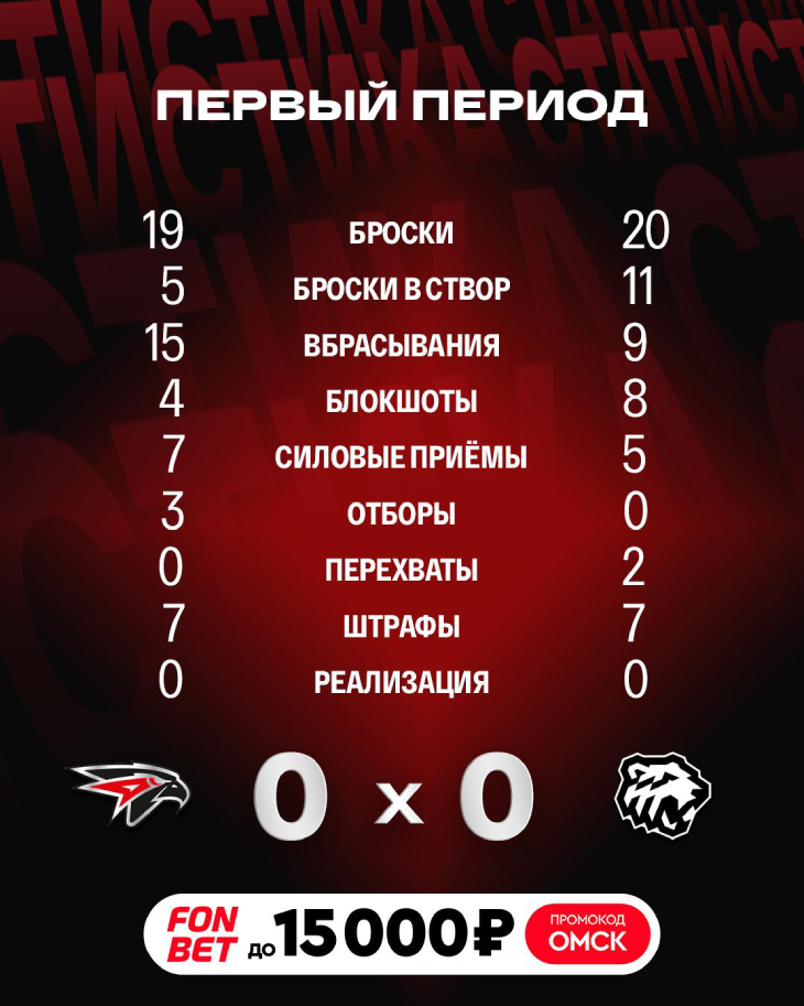 Статистика после первого периода