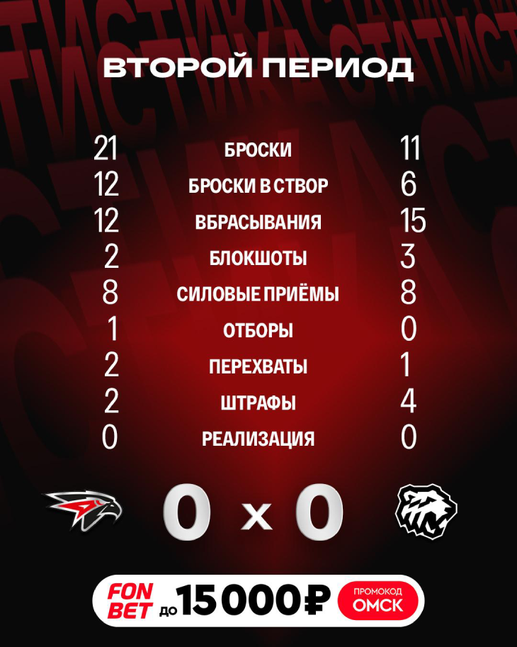 Статистика после второго периода