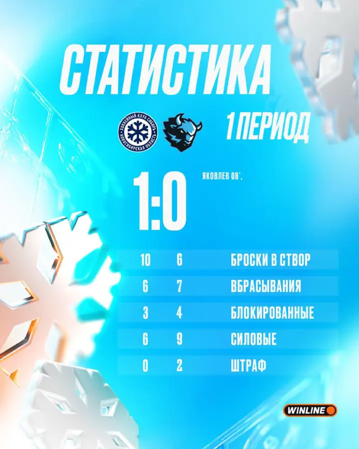 Итоги 1-го периода