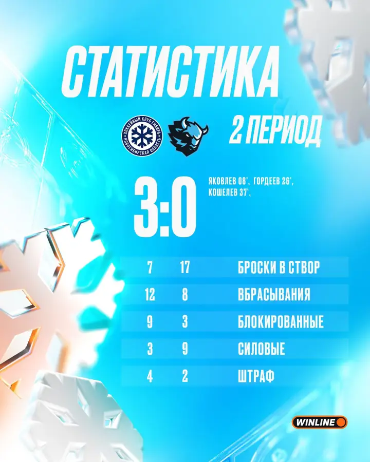 Итоги 2-го периода