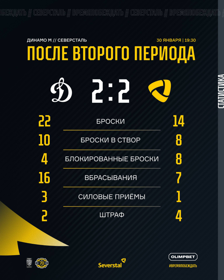 Статистика после второго периода