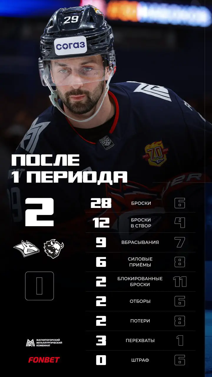 Итоги 1-го периода