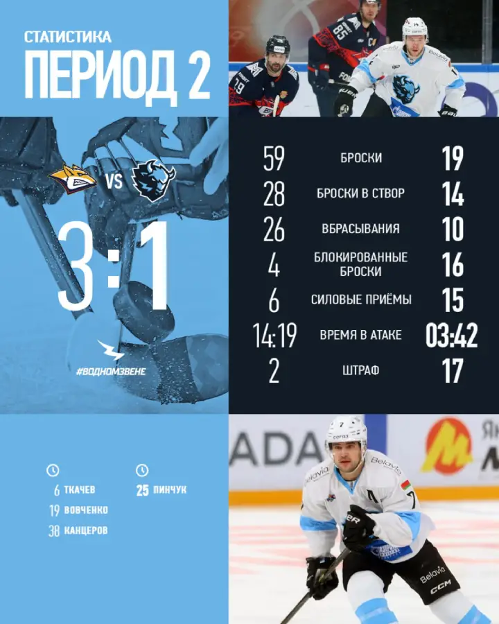 Итоги 2-го периода