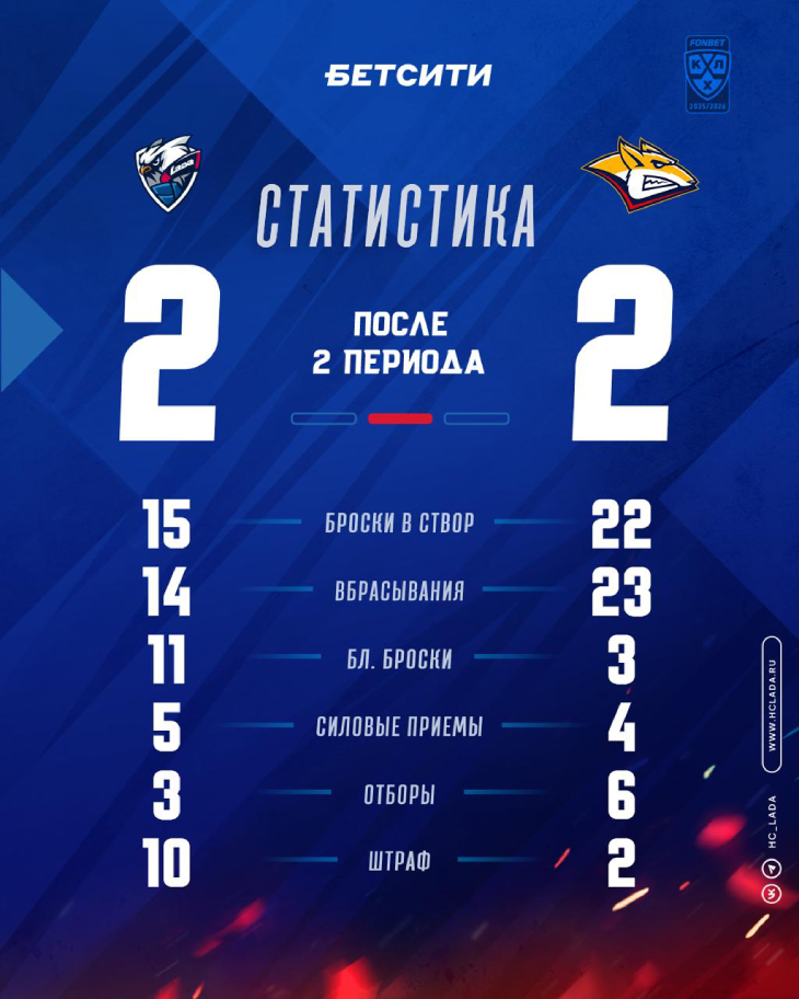 Ð¡ÑÐ°ÑÐ¸ÑÑÐ¸ÐºÐ° Ð¿Ð¾ÑÐ»Ðµ Ð²ÑÐ¾ÑÐ¾Ð³Ð¾ Ð¿ÐµÑÐ¸Ð¾Ð´Ð°