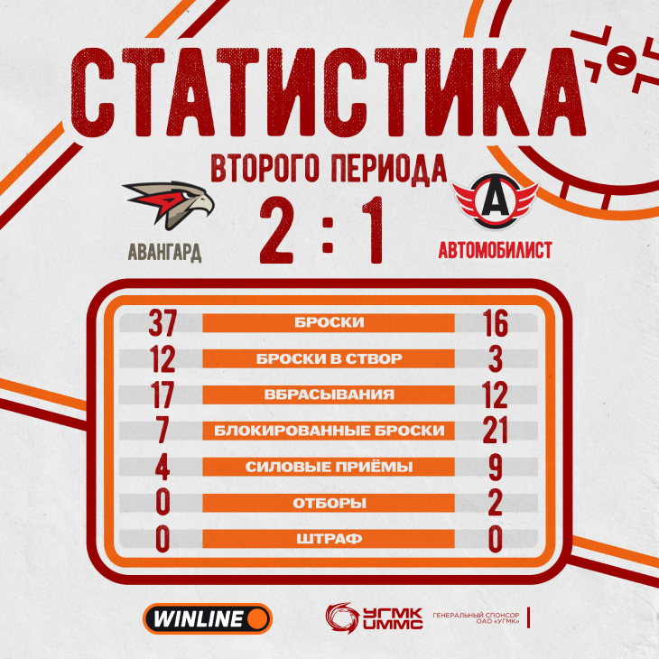 Статистика второго периода