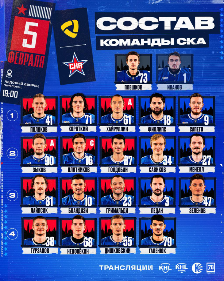 Стартовый состав СКА