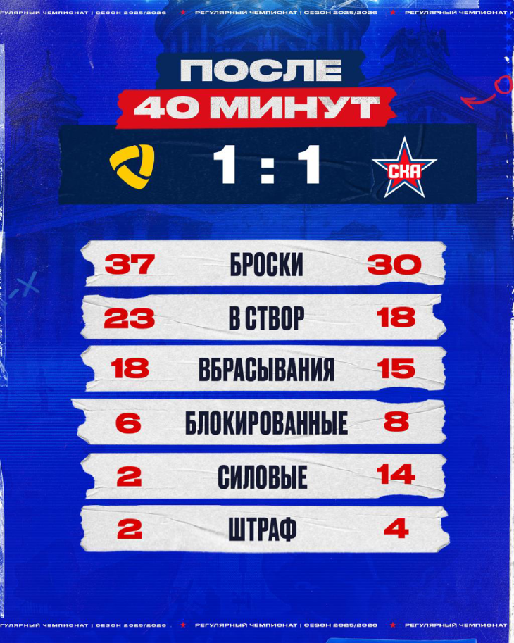 Статистика после второго периода