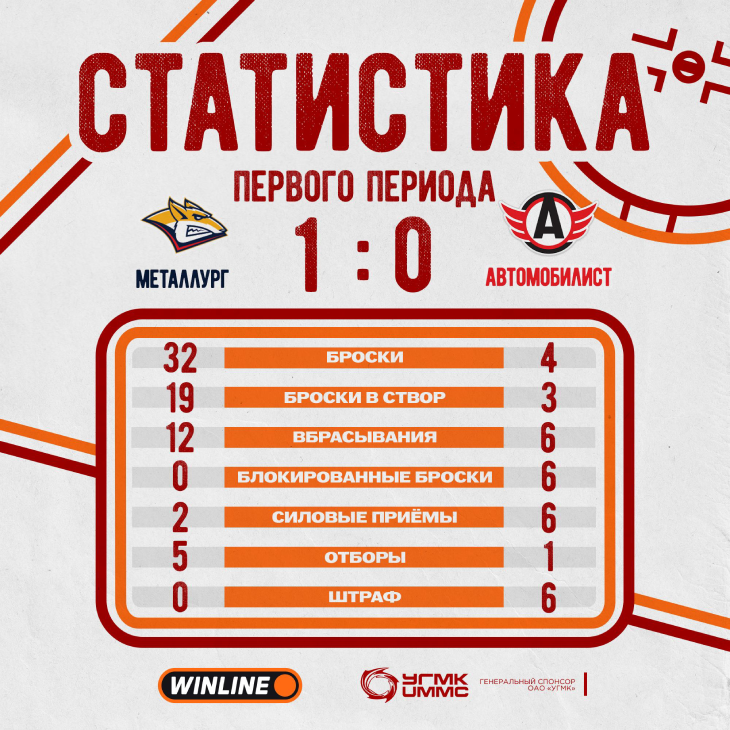 Статистика после первого периода