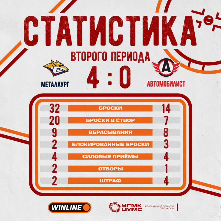 Статистика второго периода