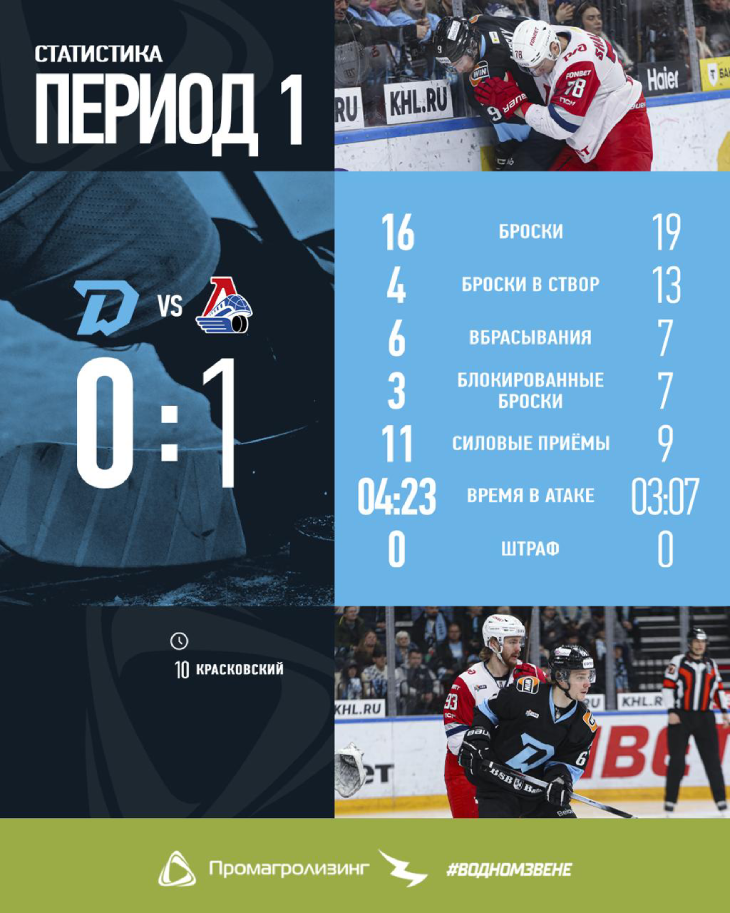 Статистика после первого периода