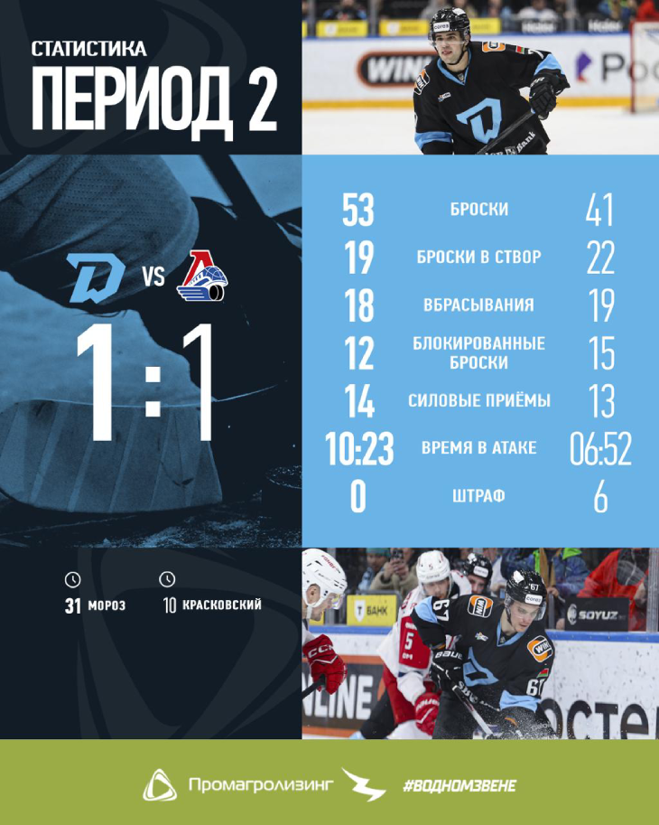 Статистика после второго периода