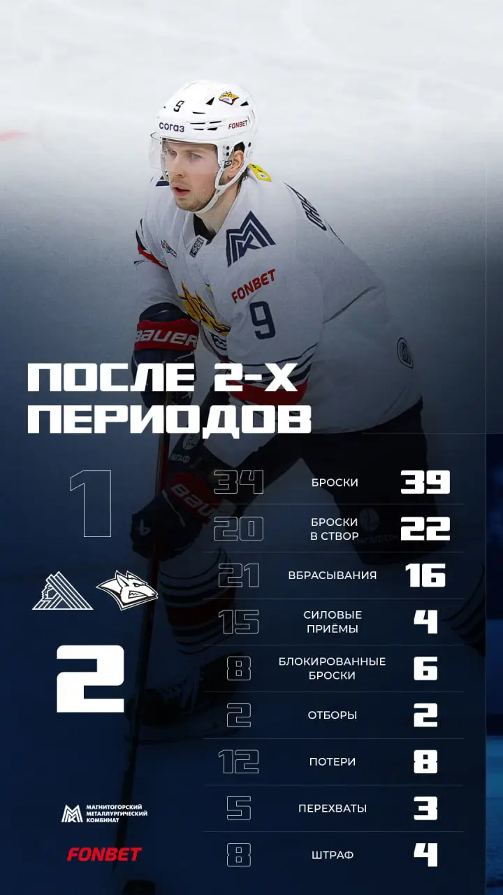 Итоги 2-го периода