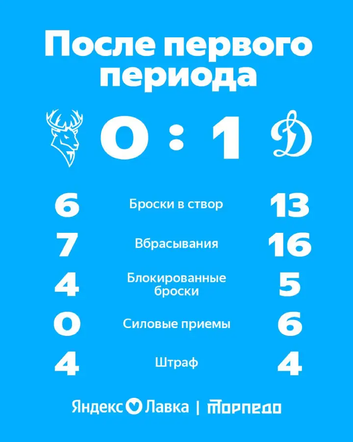 Итоги 1-го периода